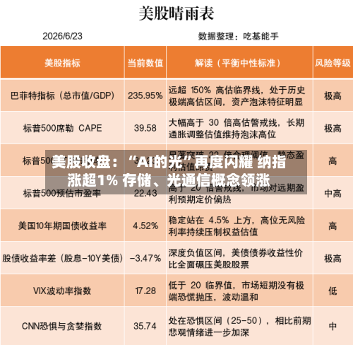 美股收盘：“AI的光	”再度闪耀 纳指涨超1% 存储、光通信概念领涨-第3张图片