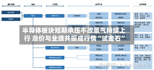 半导体板块短期承压不改景气持续上行 涨价与业绩共振成行情“试金石”-第2张图片