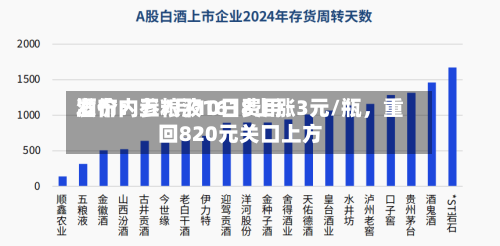 酒价内参7月10日费用
发布:五粮液1618上涨3元/瓶,重回820元关口上方